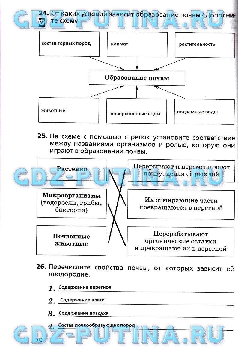 Рабочая тетрадь, 6 класс, Дронов В.П., Савельева Л.Е., 2016, задание: 70