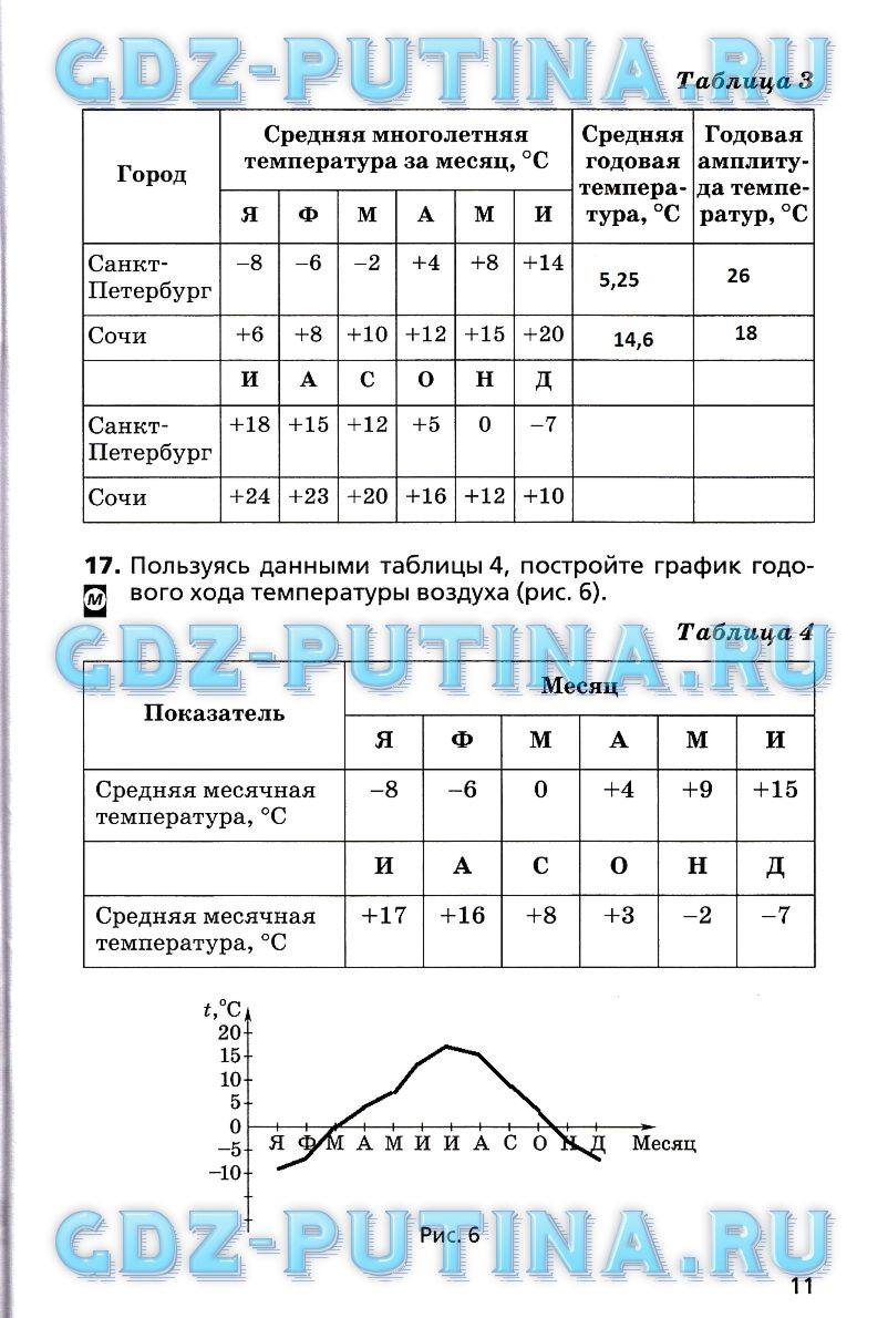 Рабочая тетрадь, 6 класс, Дронов В.П., Савельева Л.Е., 2016, задание: 11