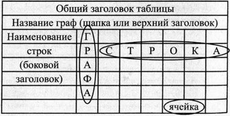Рабочая тетрадь, 6 класс, Босова, 2015, §11. «Табличные информационные модели» (задания 123 - 133). Задание 124
