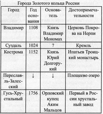 Рабочая тетрадь, 6 класс, Босова, 2015, §11. «Табличные информационные модели» (задания 123 - 133). Задание 125