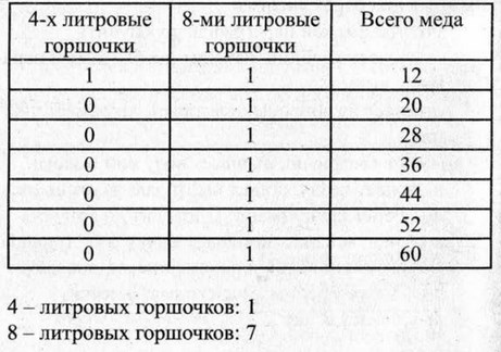 Рабочая тетрадь, 6 класс, Босова, 2015, §1. «Объекты окружающего мира» (задания 1 - 13). Задание 13