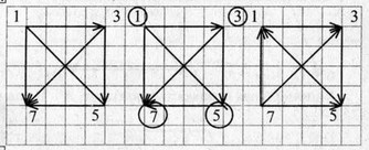 Рабочая тетрадь, 6 класс, Босова, 2015, §13. «Схемы» (задания 141 - 160). Задание 146