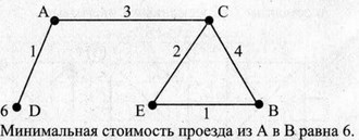 Рабочая тетрадь, 6 класс, Босова, 2015, §13. «Схемы» (задания 141 - 160). Задание 152