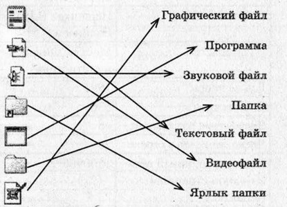 Рабочая тетрадь, 6 класс, Босова, 2015, §2. «Компьютерные объекты» (задания 14 - 27). Задание 16