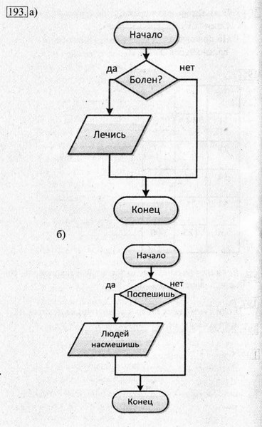 Рабочая тетрадь, 6 класс, Босова, 2015, §17. «Типы алгоритмов» (задания 185 - 207). Задание 193
