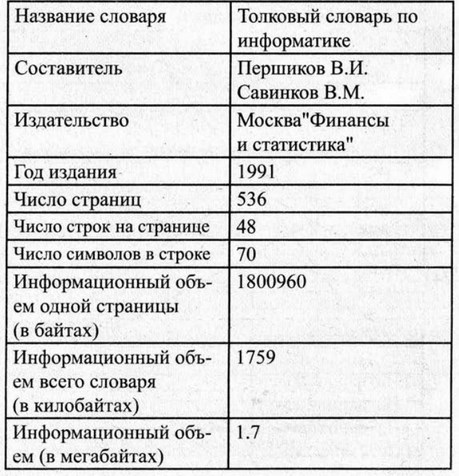 Рабочая тетрадь, 6 класс, Босова, 2015, §2. «Компьютерные объекты» (задания 14 - 27). Задание 20