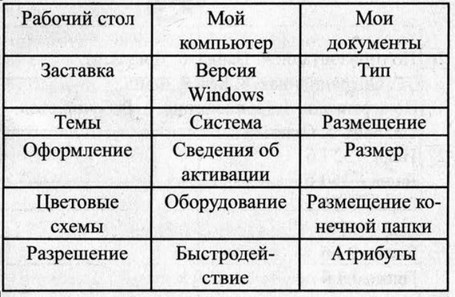 Рабочая тетрадь, 6 класс, Босова, 2015, §2. «Компьютерные объекты» (задания 14 - 27). Задание 23