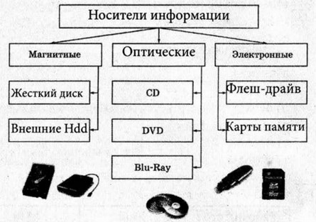 Рабочая тетрадь, 6 класс, Босова, 2015, §2. «Компьютерные объекты» (задания 14 - 27). Задание 25