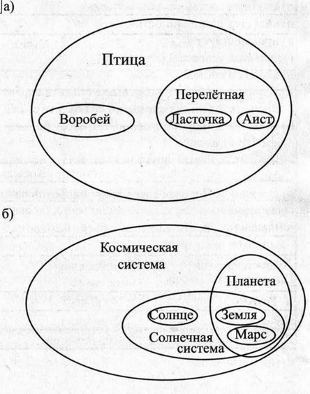 Рабочая тетрадь, 6 класс, Босова, 2015, §3. «Отношения объектов и их множеств» (задания 28 - 47). Задание 34