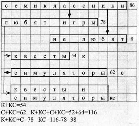 Рабочая тетрадь, 6 класс, Босова, 2015, §3. «Отношения объектов и их множеств» (задания 28 - 47). Задание 39