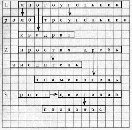 Рабочая тетрадь, 6 класс, Босова, 2015, §3. «Отношения объектов и их множеств» (задания 28 - 47). Задание 43