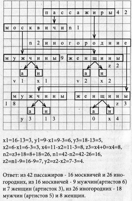 Рабочая тетрадь, 6 класс, Босова, 2015, §3. «Отношения объектов и их множеств» (задания 28 - 47). Задание 44