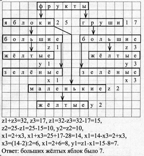 Рабочая тетрадь, 6 класс, Босова, 2015, §3. «Отношения объектов и их множеств» (задания 28 - 47). Задание 45