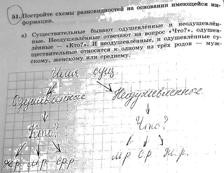 Рабочая тетрадь, 6 класс, Босова, 2015, §4. «Разновидности объектов и их классификация» (задания 48 - 58). Задание 51