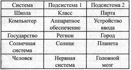 Рабочая тетрадь, 6 класс, Босова, 2015, §5. «Системы объектов» (задания 59 - 68). Задание 60