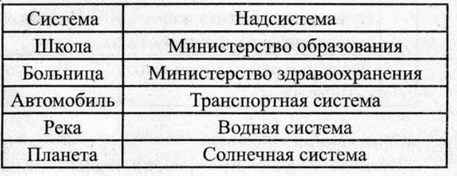 Рабочая тетрадь, 6 класс, Босова, 2015, §5. «Системы объектов» (задания 59 - 68). Задание 61