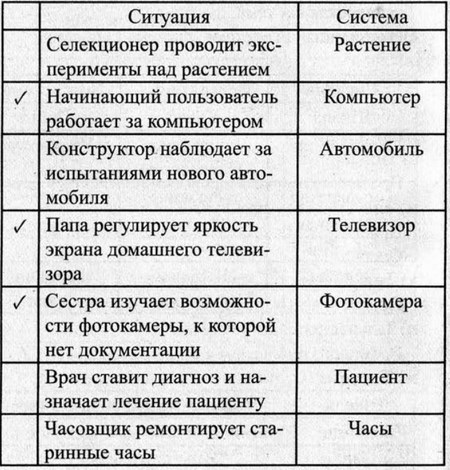 Рабочая тетрадь, 6 класс, Босова, 2015, §5. «Системы объектов» (задания 59 - 68). Задание 64