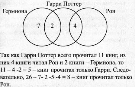 Рабочая тетрадь, 6 класс, Босова, 2015, §7. «Как мы познаём окружающий мир» (задания 75 - 85). Задание 83