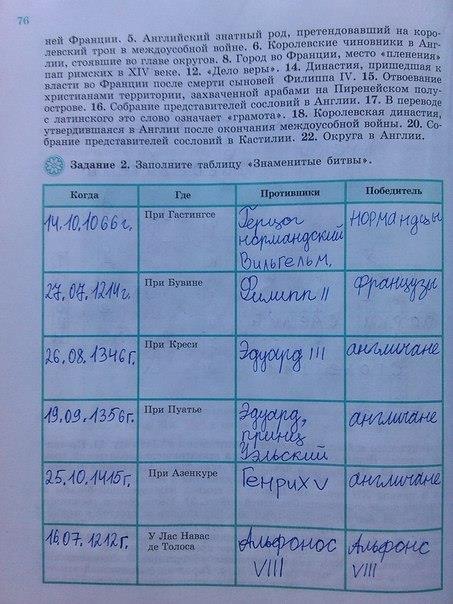 Рабочая тетрадь, 6 класс, Крючкова, 2012, задание: стр. 76