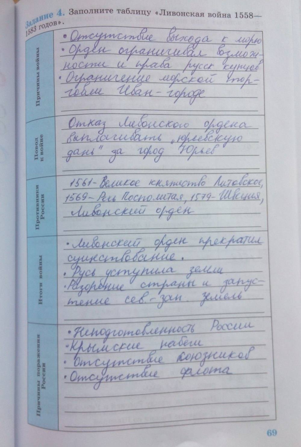 Рабочая тетрадь, 6 класс, Данилов А. А., Косулина Л. Г., 2016, задание: стр. 69