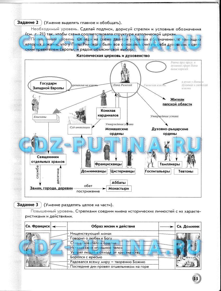 Рабочая тетрадь, 6 класс, Данилов Д. Д., Давыдова С. М., 2016, задание: 55
