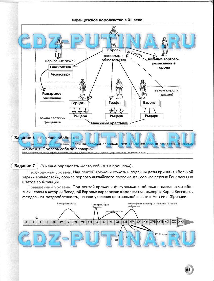 Рабочая тетрадь, 6 класс, Данилов Д. Д., Давыдова С. М., 2016, задание: 63