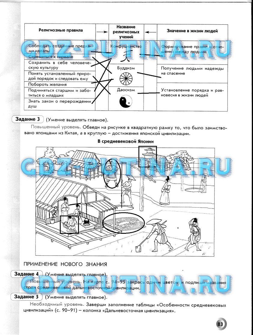 Рабочая тетрадь, 6 класс, Данилов Д. Д., Давыдова С. М., 2016, задание: 83