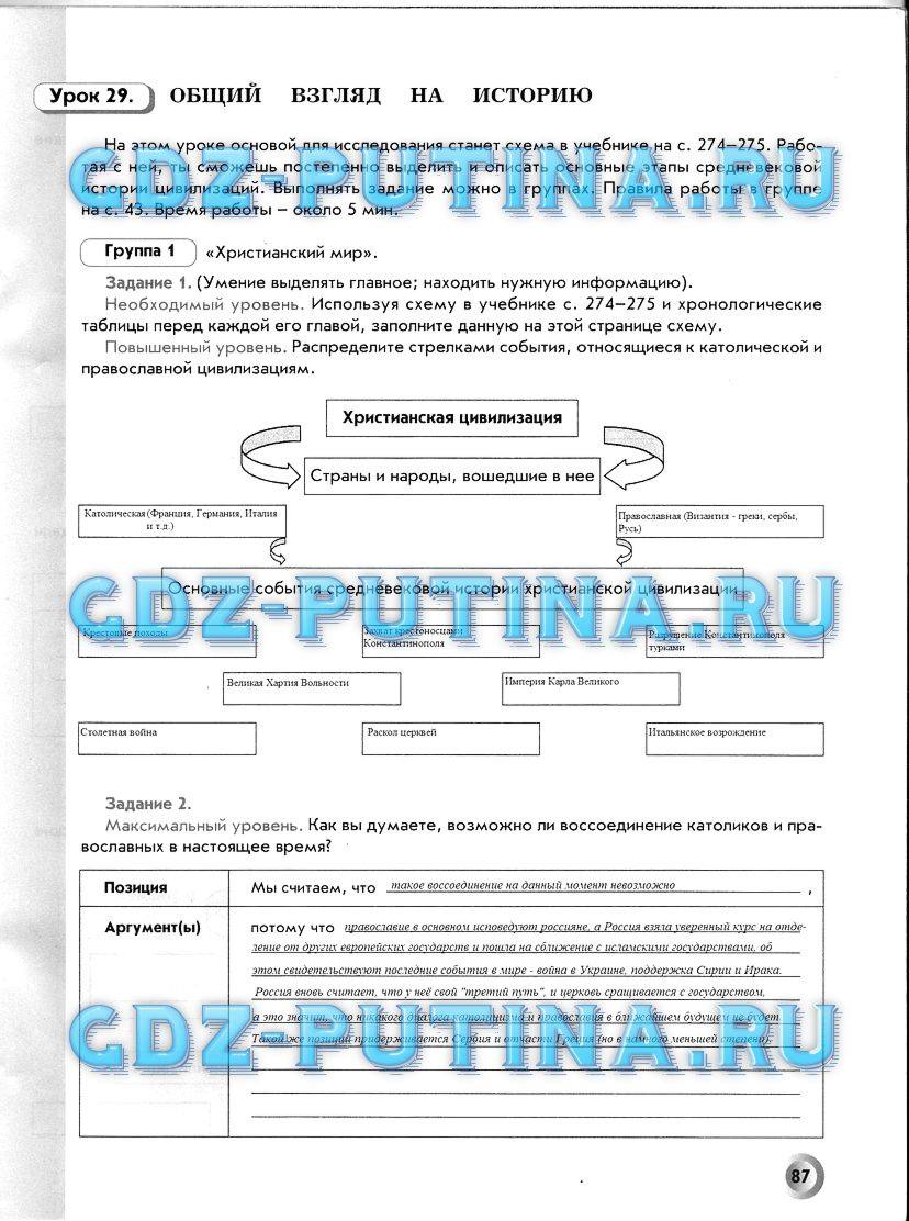 Рабочая тетрадь, 6 класс, Данилов Д. Д., Давыдова С. М., 2016, задание: 87