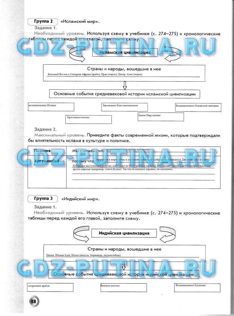 Рабочая тетрадь, 6 класс, Данилов Д. Д., Давыдова С. М., 2016, задание: 88