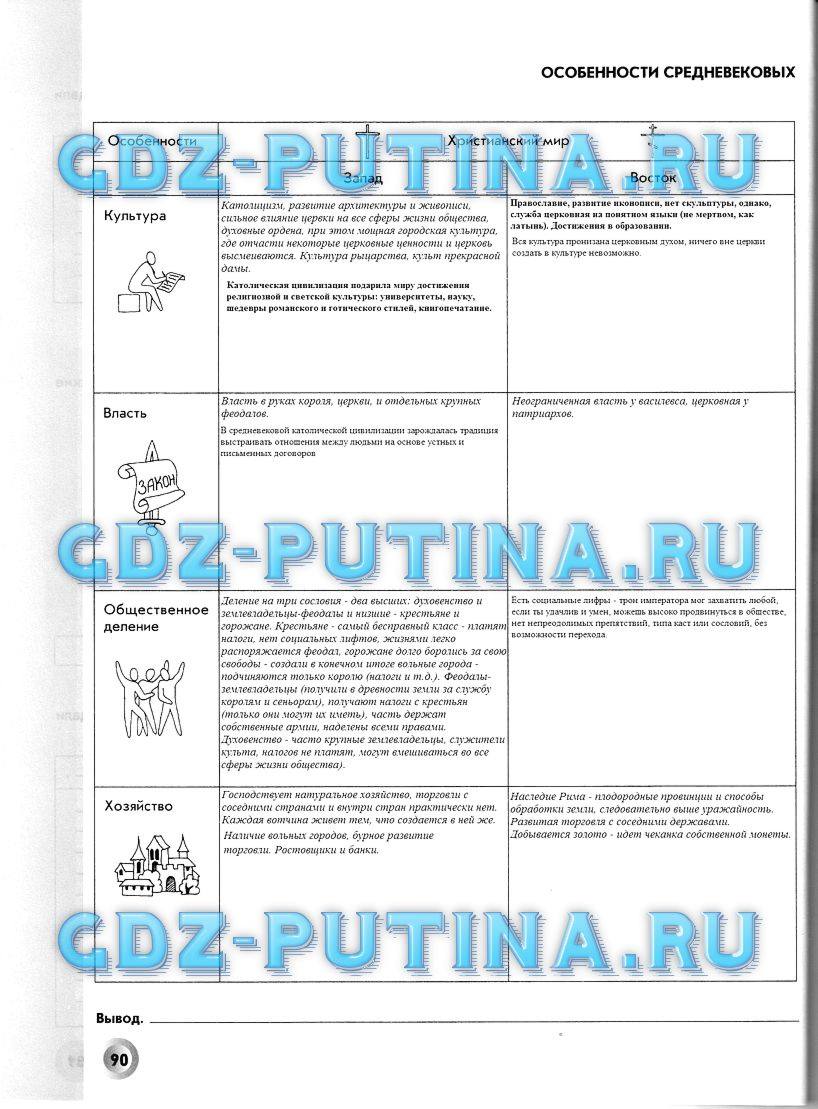 Рабочая тетрадь, 6 класс, Данилов Д. Д., Давыдова С. М., 2016, задание: 90