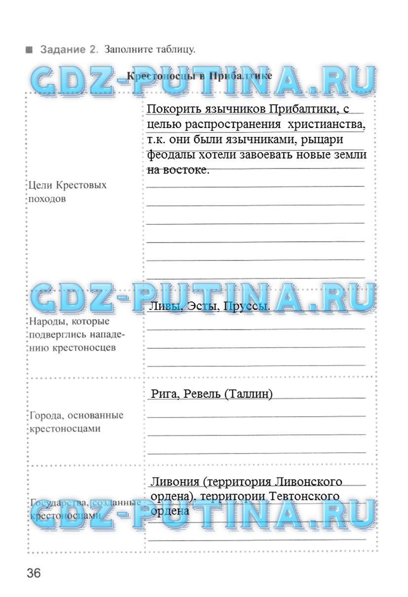 Рабочая тетрадь, 6 класс, Симонова Е.В., 2013, задание: 36