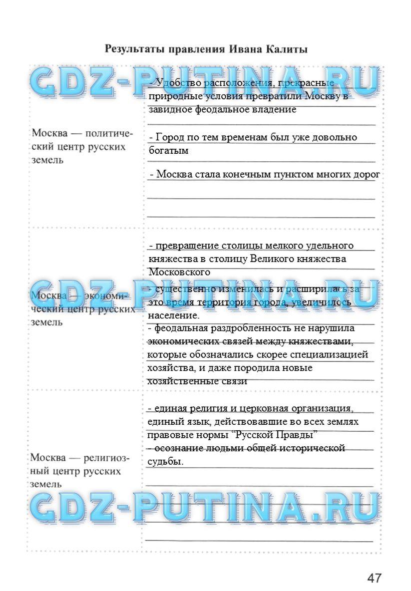 Рабочая тетрадь, 6 класс, Симонова Е.В., 2013, задание: 47