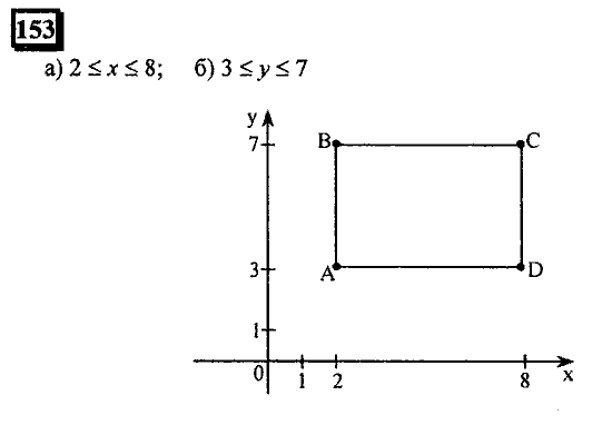 Часть 1, 6 класс, Дорофеев, Петерсон, 2010, задание: 153