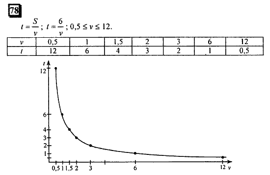 Часть 1, 6 класс, Дорофеев, Петерсон, 2010, задание: 78