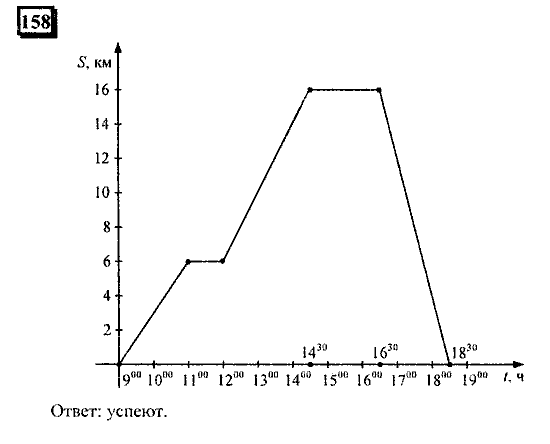 Часть 3, 6 класс, Дорофеев, Петерсон, 2010, задача: 158