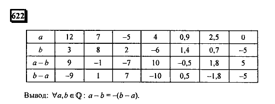 Часть 3, 6 класс, Дорофеев, Петерсон, 2010, задача: 622