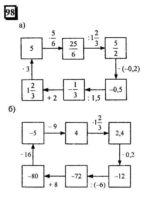 Часть 3, 6 класс, Дорофеев, Петерсон, 2010, задача: 98