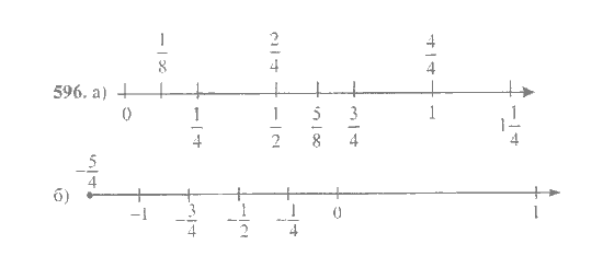 Математика, 6 класс, Никольский, Потапов, Решетников, Шевкин, 2015 / 2014 / 2013, задача: 596