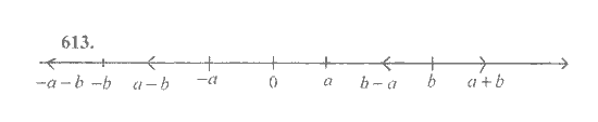 Математика, 6 класс, Никольский, Потапов, Решетников, Шевкин, 2015 / 2014 / 2013, задача: 613