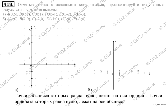 Математика, 6 класс, Зубарева, Мордкович, 2005-2012, §14. Координатная плоскость Задание: 418