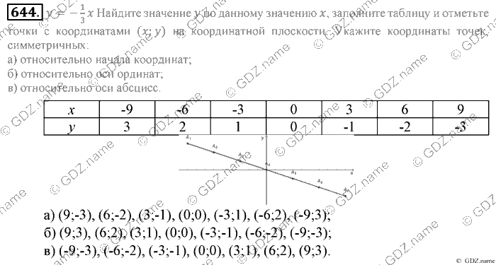 Математика, 6 класс, Зубарева, Мордкович, 2005-2012, §21. Две основные задачи на дроби Задание: 644