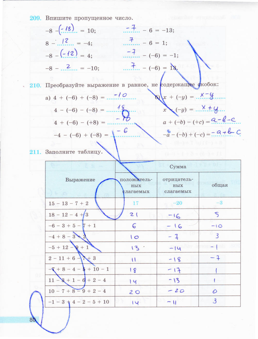 Рабочая тетрадь (новое издание), 6 класс, Бунимович Е. А., Кузнецова Л. В., 2015, задание: стр. 80