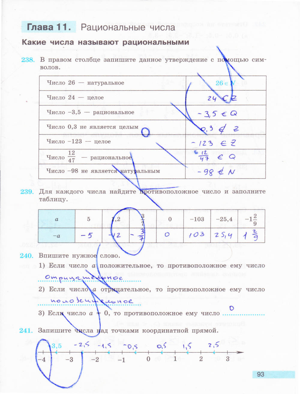 Рабочая тетрадь (новое издание), 6 класс, Бунимович Е. А., Кузнецова Л. В., 2015, задание: стр. 93