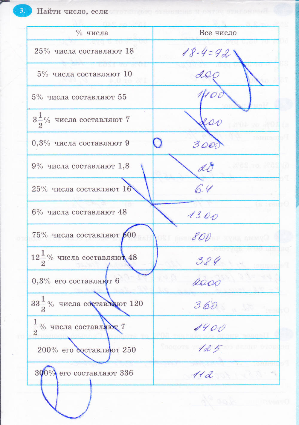 Рабочая тетрадь, 6 класс, Н.Я. Виленкина, Ерина Т.М, 2015, задание: Стр. 93