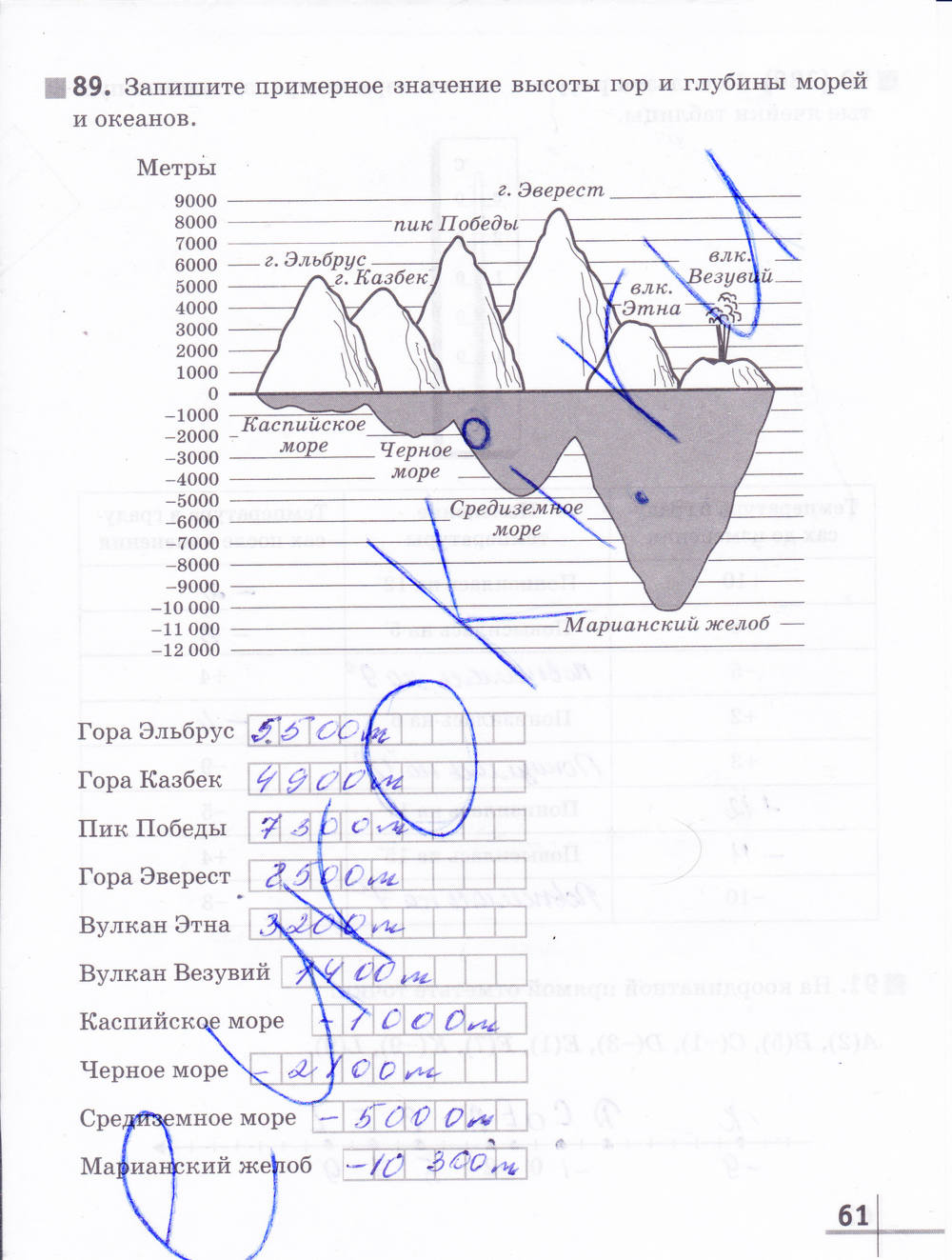 Рабочая тетрадь №1, 6 класс, Муравин Г.К. Муравина О.В., 2014, задание: стр. 61