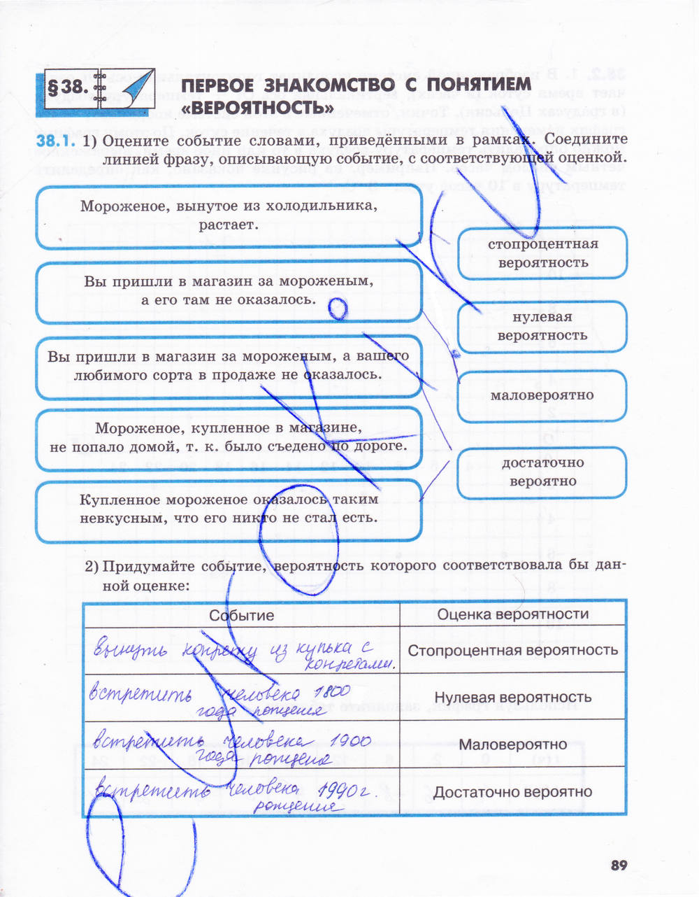 Рабочая тетрадь №2, 6 класс, Зубарева, Мордкович, 2015, задание: стр. 89