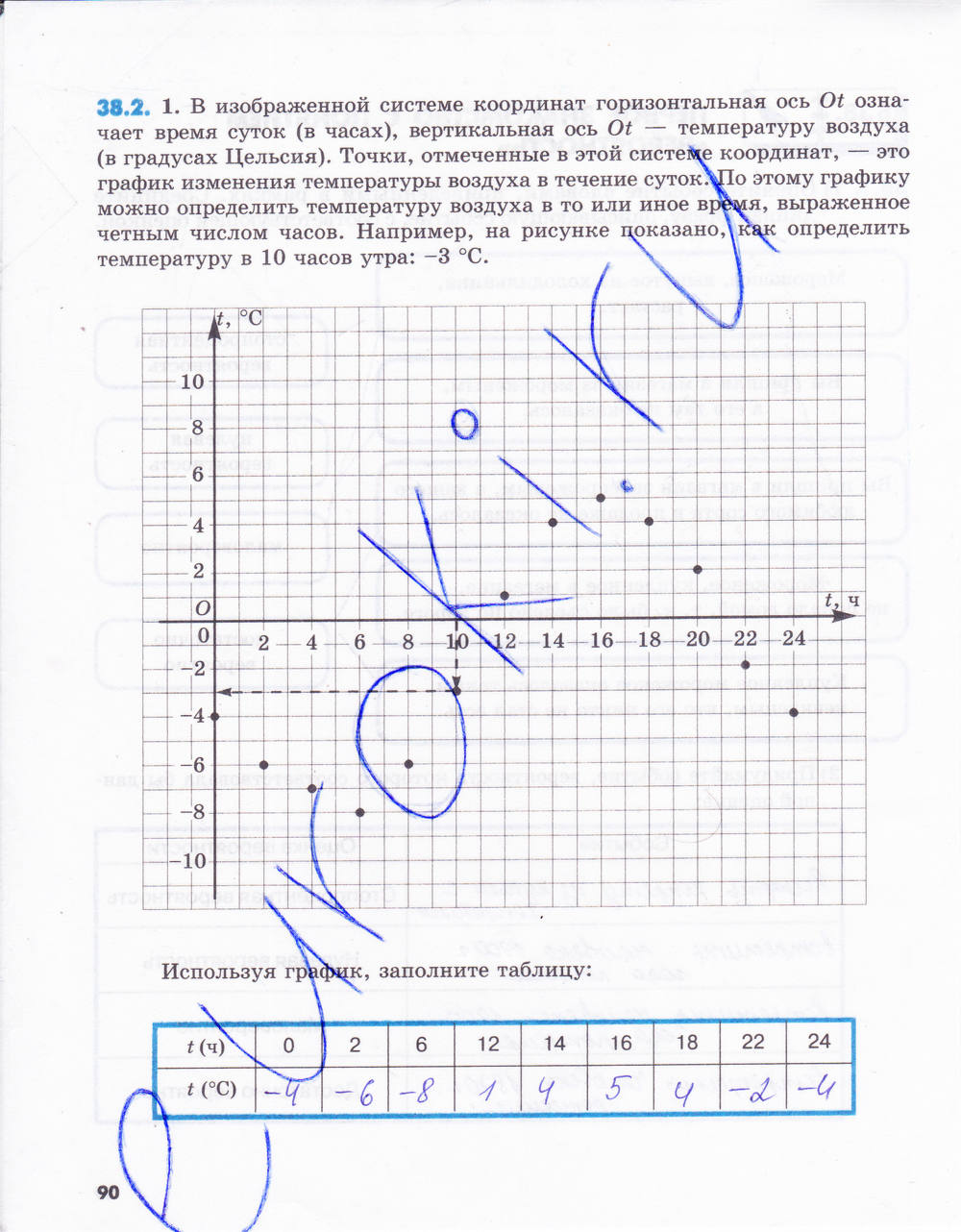 Рабочая тетрадь №2, 6 класс, Зубарева, Мордкович, 2015, задание: стр. 90