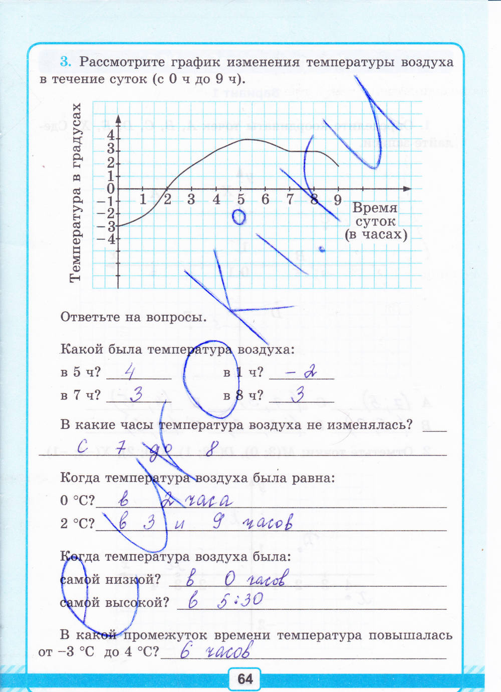 Тетрадь для контрольных работ №2, 6 класс, К учебнику Н.Я. Виленкина, Рудницкая В.Н., 2015, задание: стр. 64