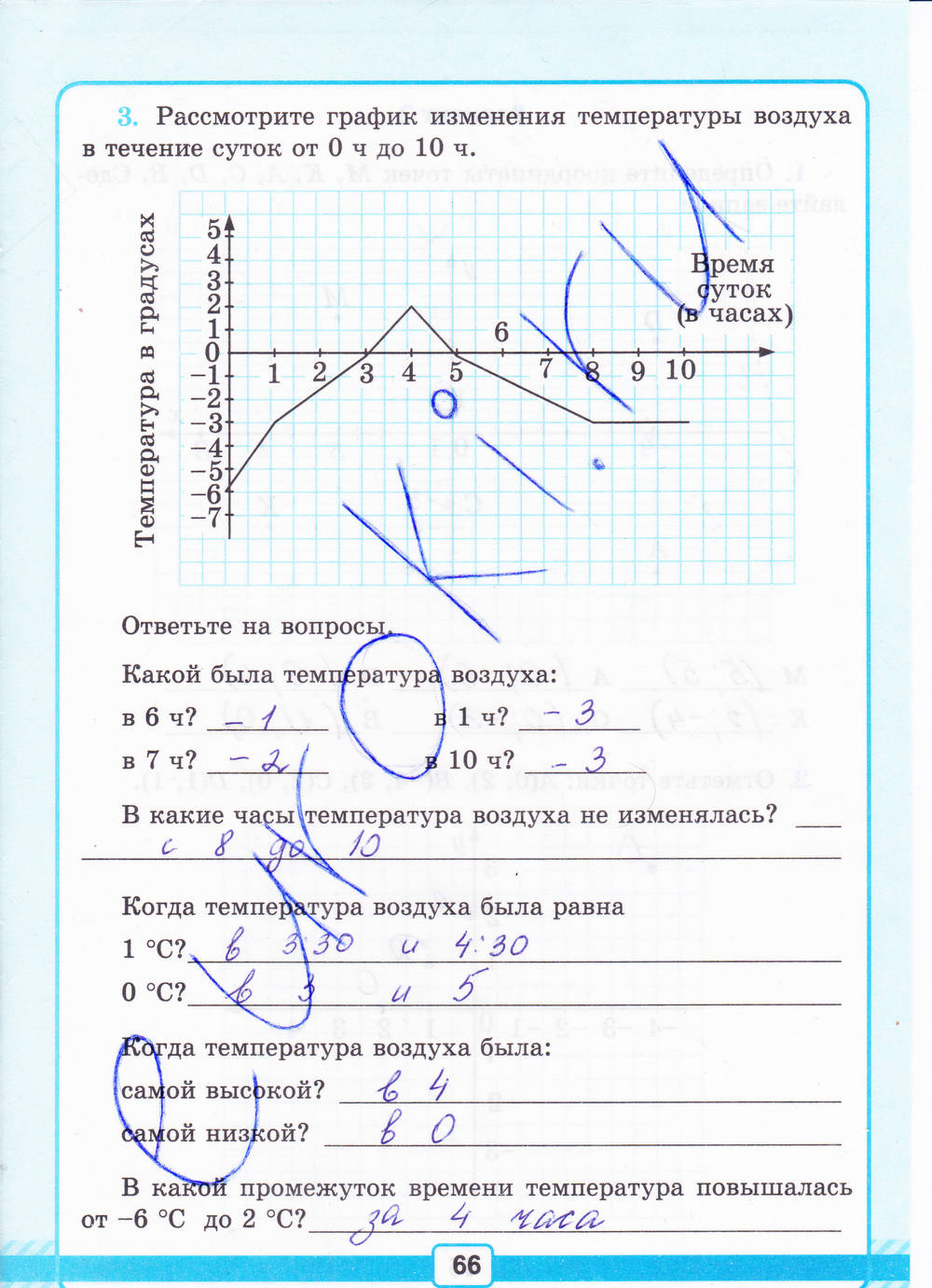 Тетрадь для контрольных работ №2, 6 класс, К учебнику Н.Я. Виленкина, Рудницкая В.Н., 2015, задание: стр. 66