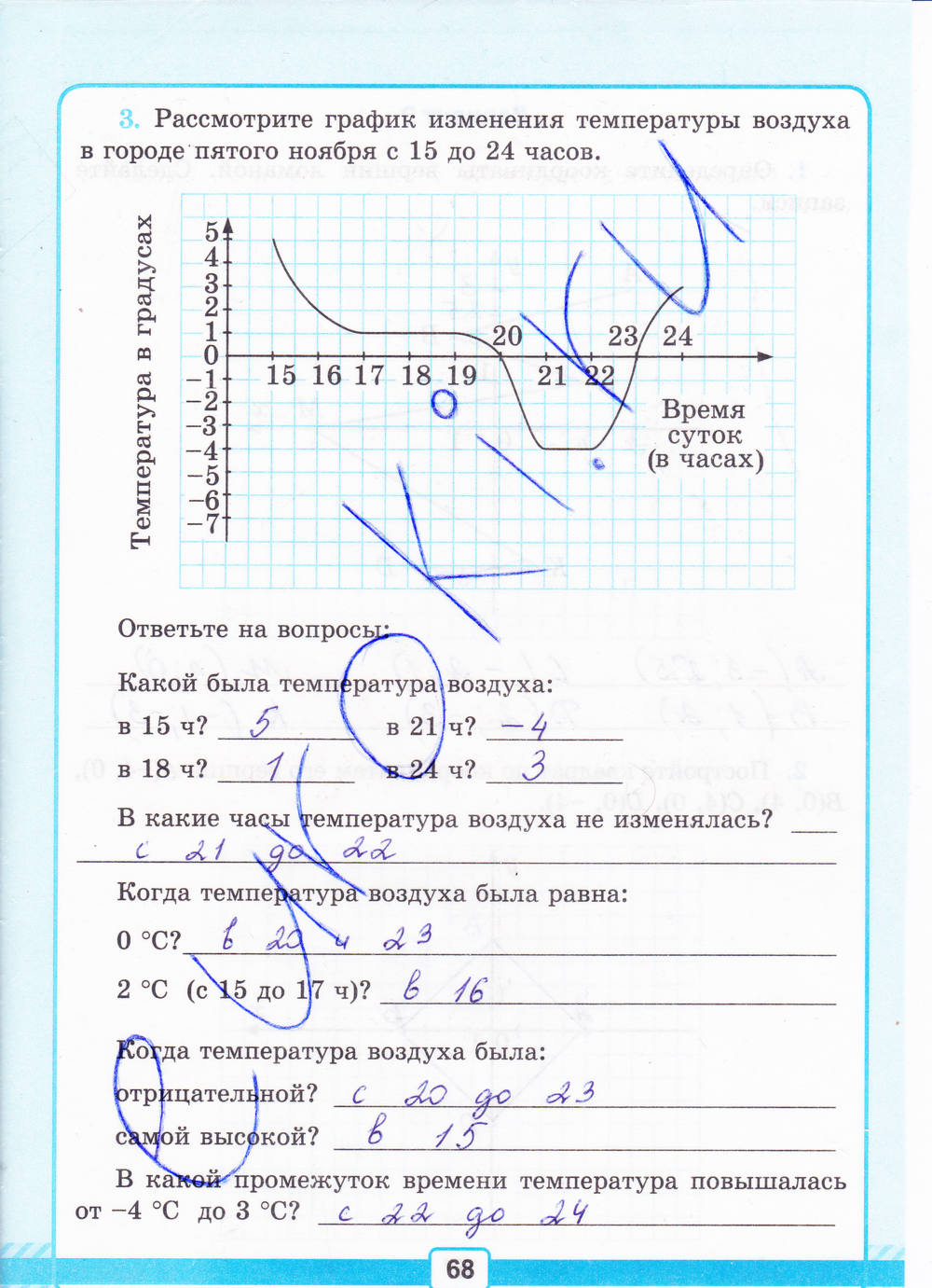 Тетрадь для контрольных работ №2, 6 класс, К учебнику Н.Я. Виленкина, Рудницкая В.Н., 2015, задание: стр. 68